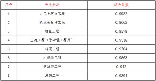 工程造价,女蓝线上买球（中国）股份有限公司
