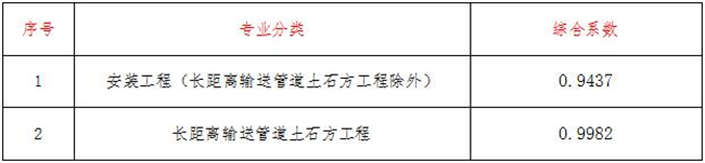 工程造价,女蓝线上买球（中国）股份有限公司
