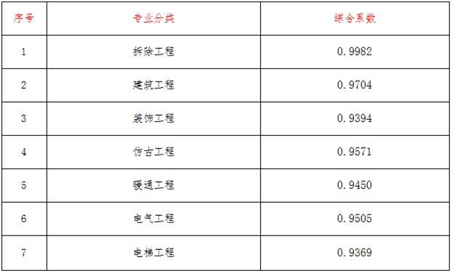 工程造价,女蓝线上买球（中国）股份有限公司
